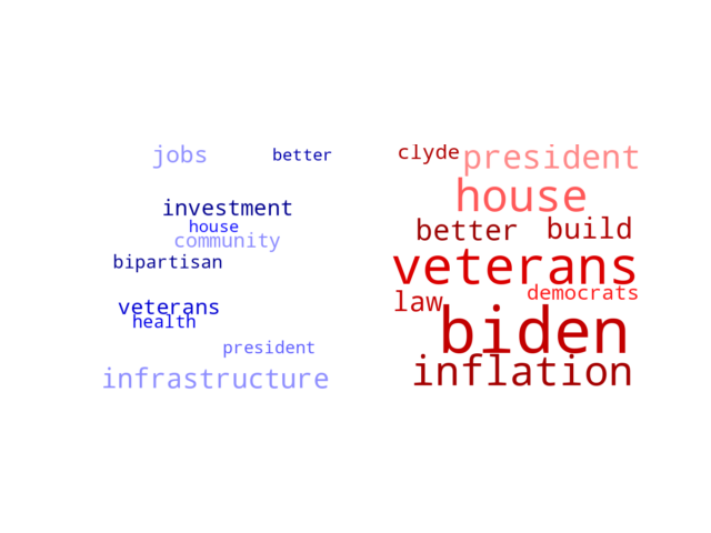 Wordcloud from Wednesday November 17, 2021.